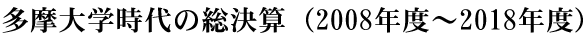 多摩大学時代の総決算(2008年度〜2018年度)