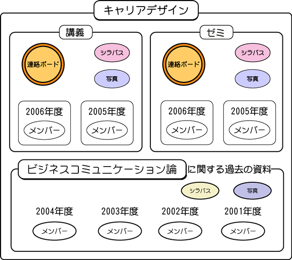 LAfUC