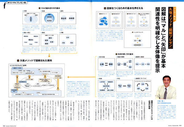 久恒メソッド「図解プレゼン」