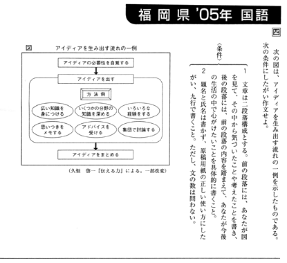 過去問徹底解説　福岡県　2005年国語問題