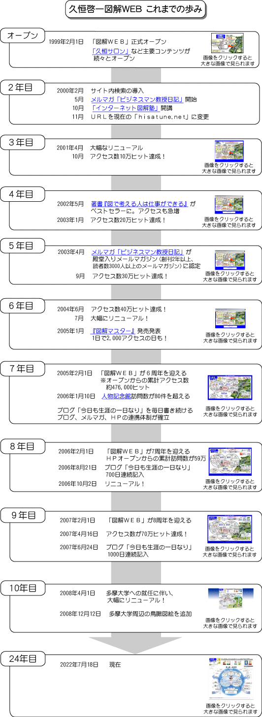 久恒啓一図解WEB　これまでの歩み